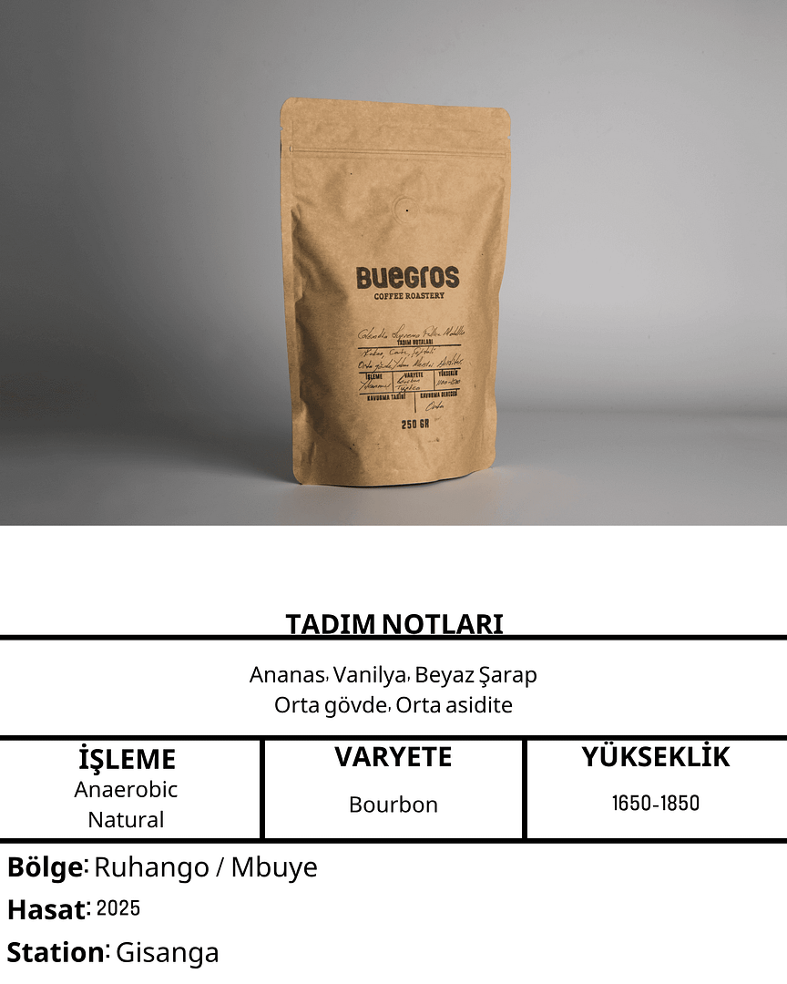 RWANDA GISANGA